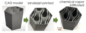 3D printing silicon carbide ceramics